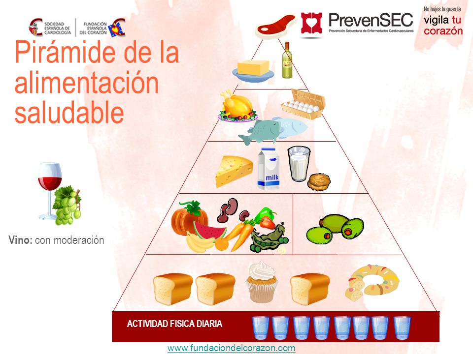 Pirámide de la alimentación saludable Vino: con moderación