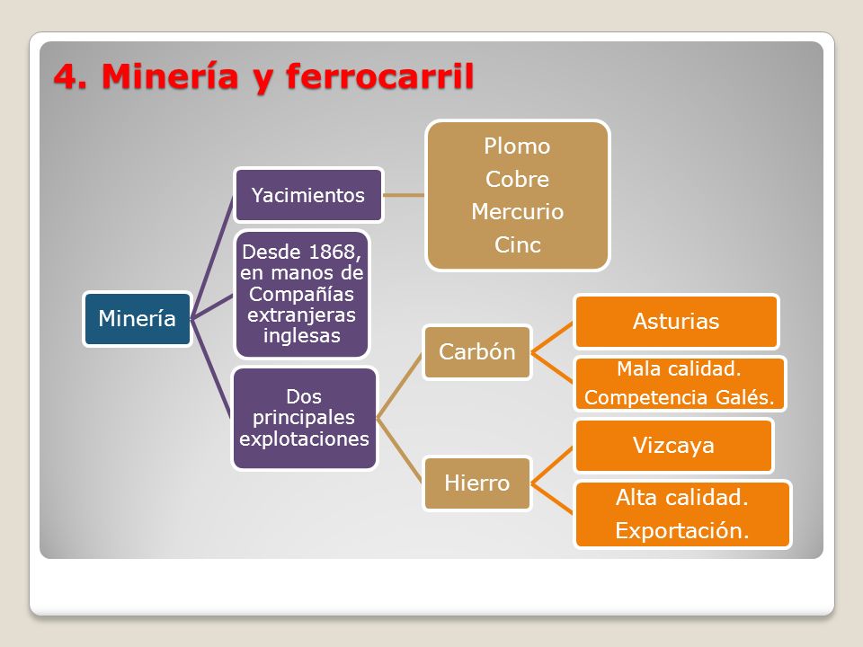 4. Minería y ferrocarril Minería Plomo Cobre Mercurio Cinc Carbón