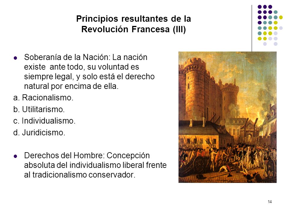 Principios resultantes de la Revolución Francesa (III)