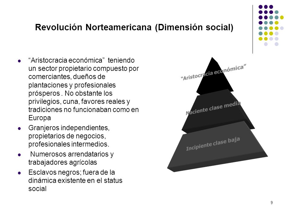 Revolución Norteamericana (Dimensión social)