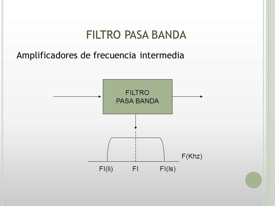 FILTRO PASA BANDA Amplificadores de frecuencia intermedia FILTRO