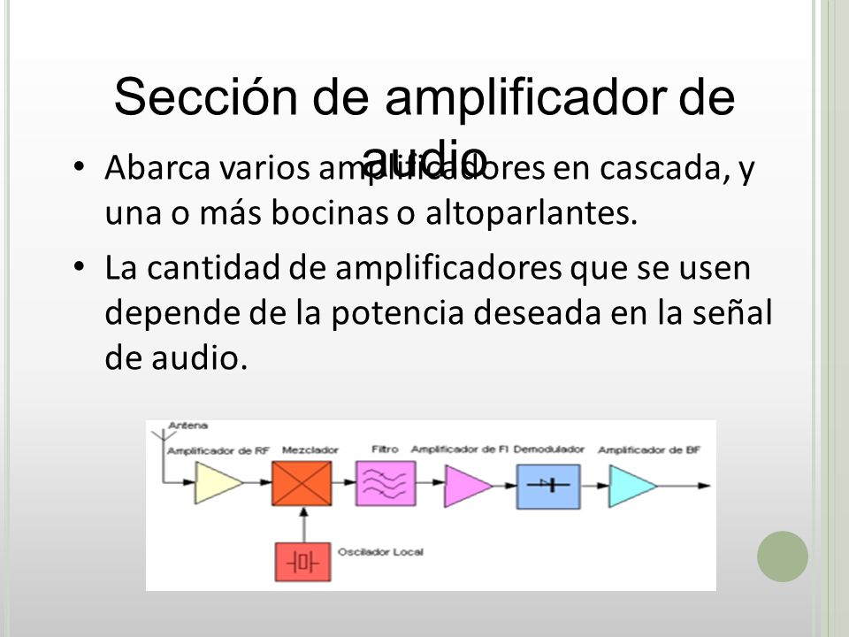 Sección de amplificador de audio