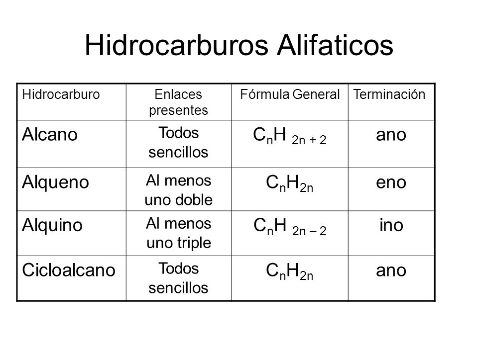 Hidrocarburos Alifaticos
