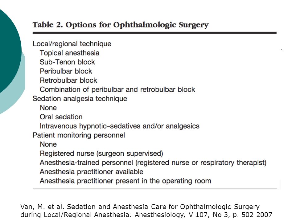 Van, M. et al. Sedation and Anesthesia Care for Ophthalmologic Surgery