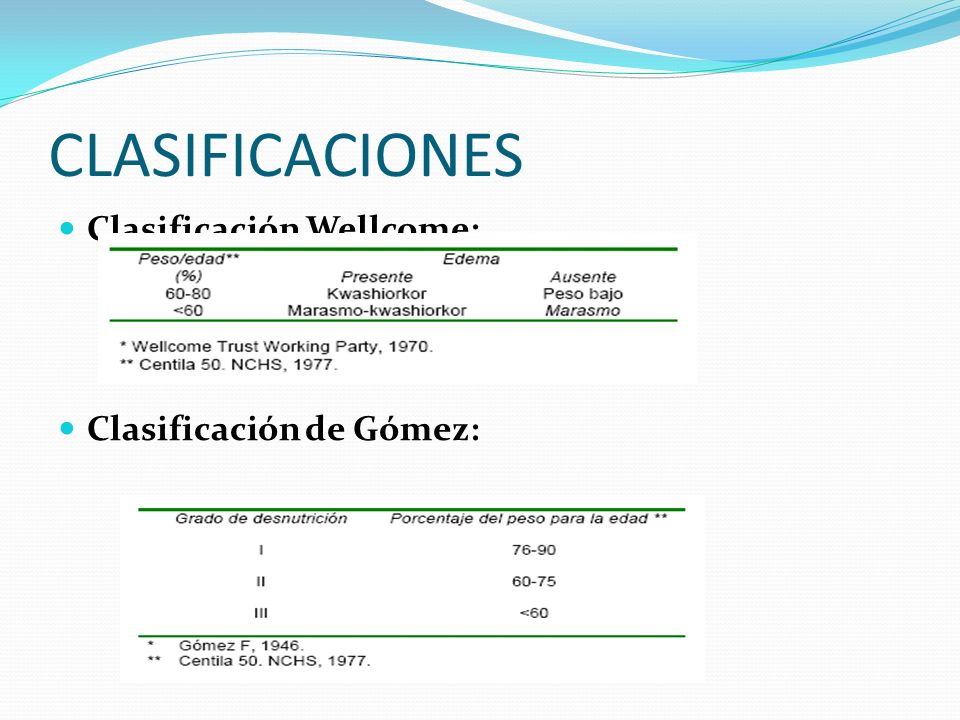 CLASIFICACIONES Clasificación Wellcome: Clasificación de Gómez:
