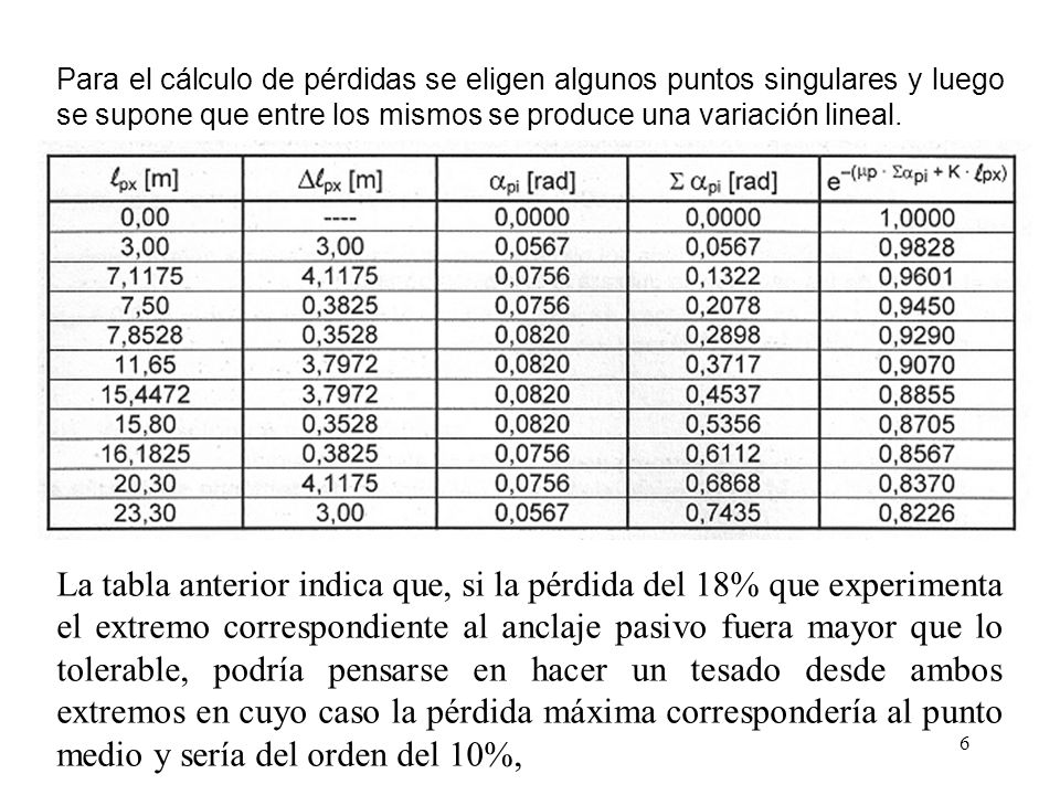 Para el cálculo de pérdidas se eligen algunos puntos singulares y luego se supone que entre los mismos se produce una variación lineal.