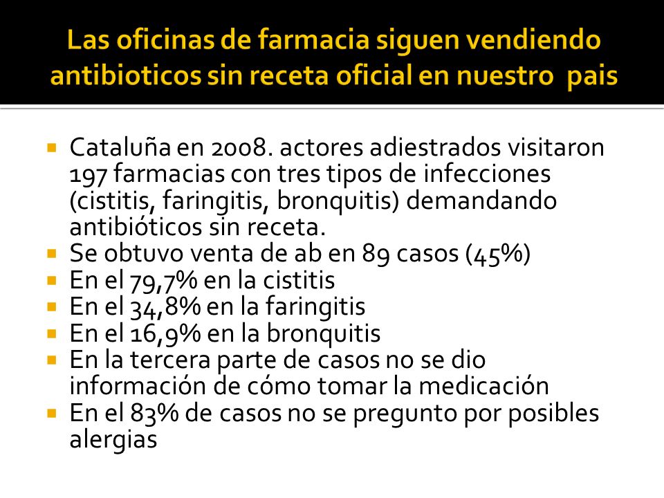Las oficinas de farmacia siguen vendiendo antibioticos sin receta oficial en nuestro pais