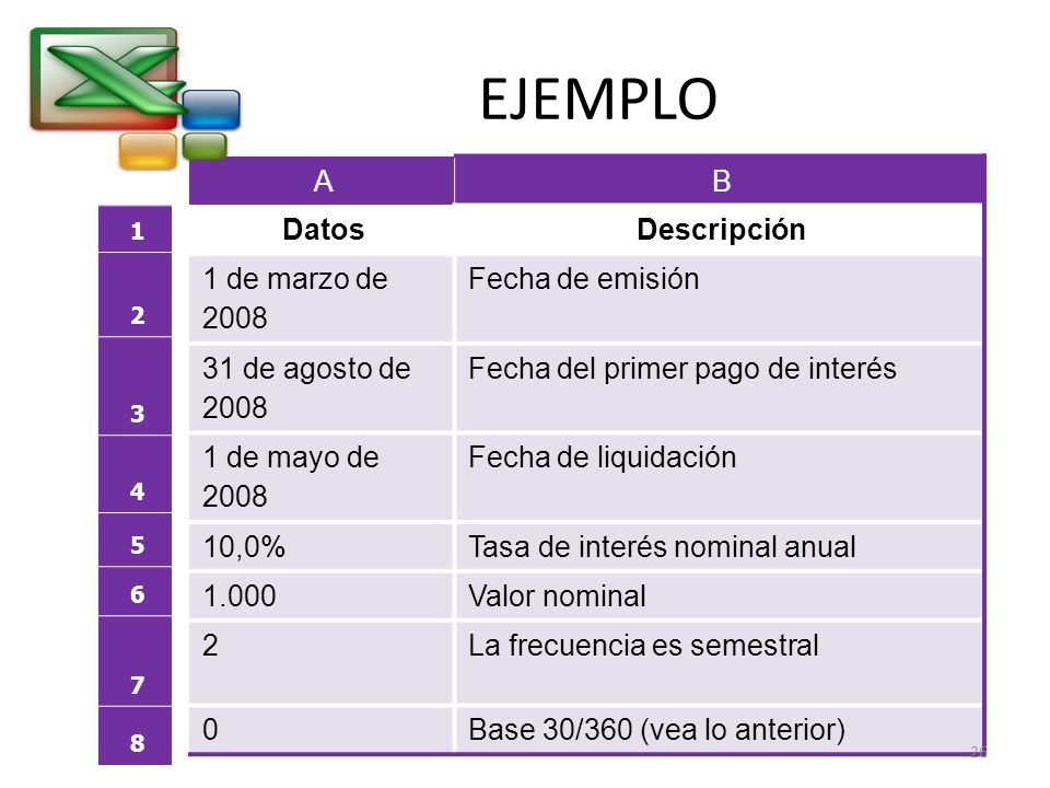 EJEMPLO A B Datos Descripción 1 de marzo de 2008 Fecha de emisión