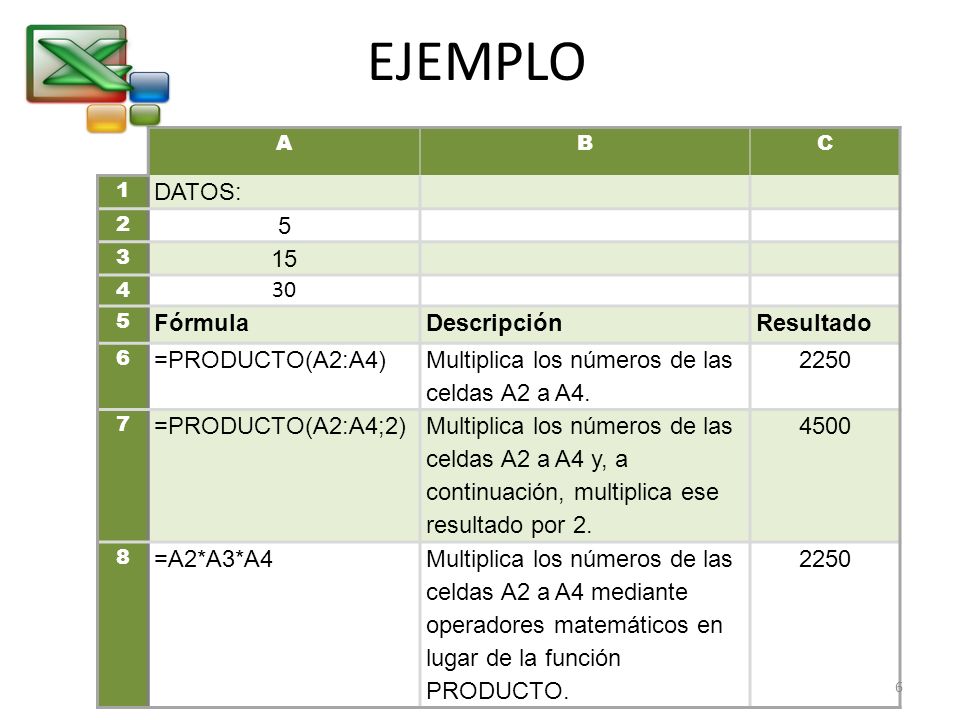 EJEMPLO DATOS: Fórmula Descripción Resultado =PRODUCTO(A2:A4)