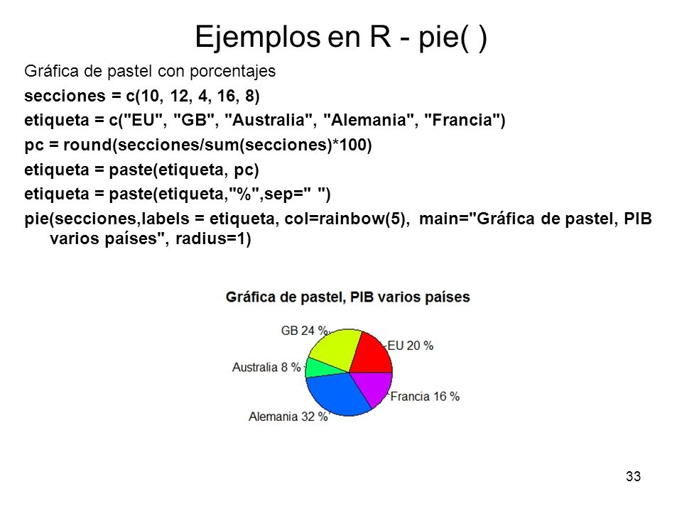 Ejemplos en R - pie( ) Gráfica de pastel con porcentajes