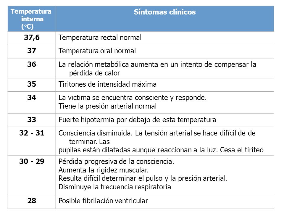 Temperatura rectal normal 37 Temperatura oral normal 36