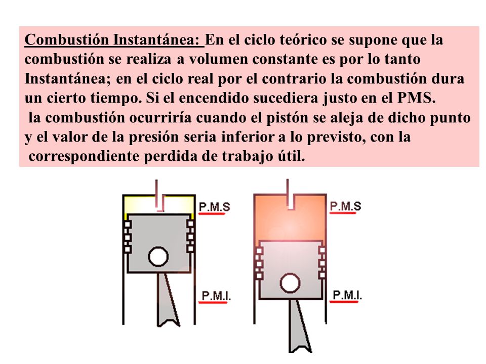 Combustión Instantánea: En el ciclo teórico se supone que la