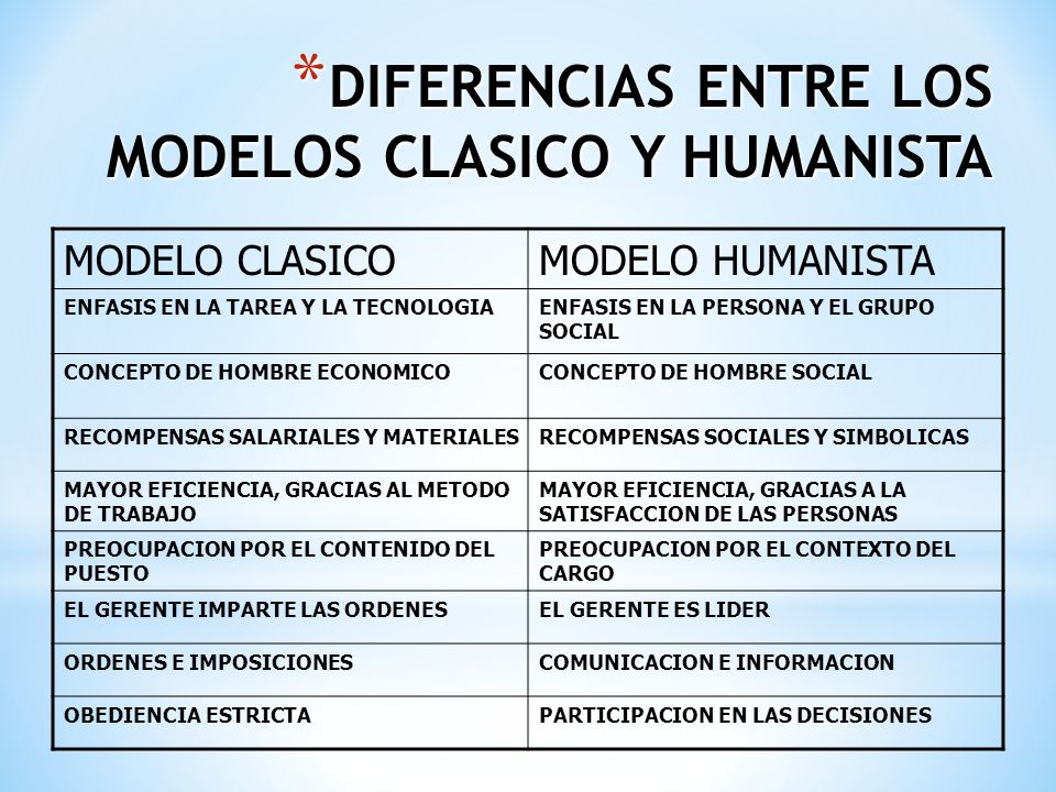 DIFERENCIAS ENTRE LOS MODELOS CLASICO Y HUMANISTA