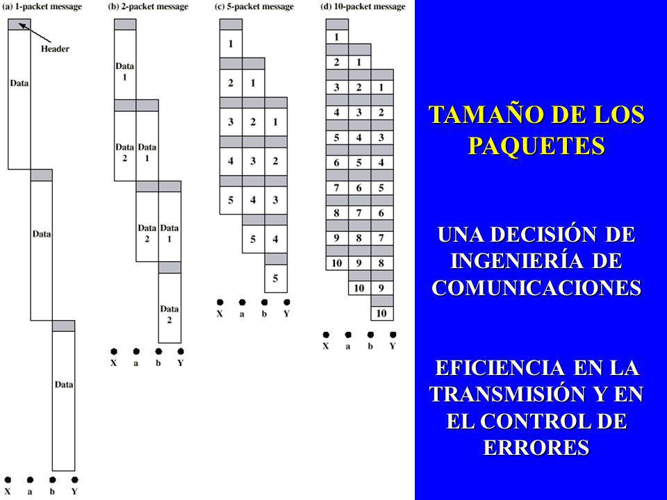 TAMAÑO DE LOS PAQUETES UNA DECISIÓN DE INGENIERÍA DE COMUNICACIONES