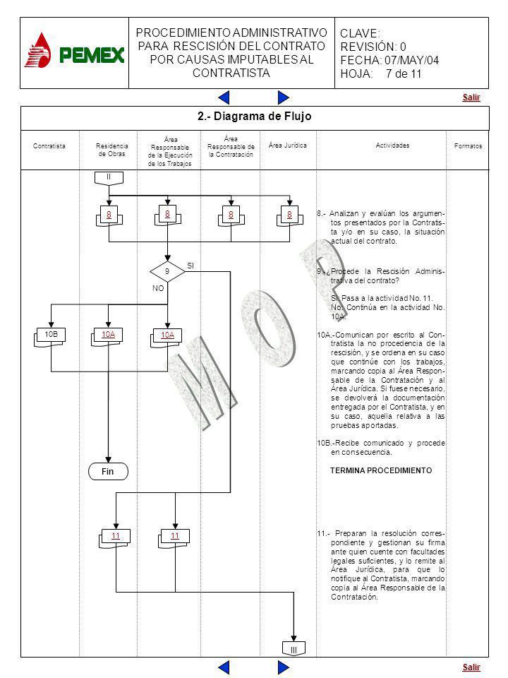 7 de Diagrama de Flujo Fin III