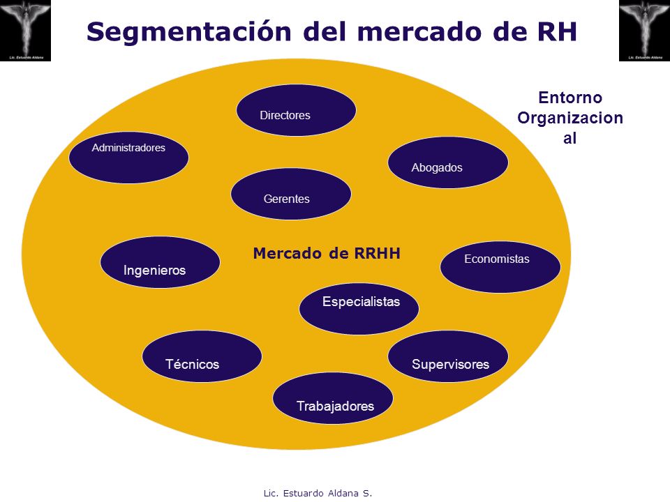 Segmentación del mercado de RH