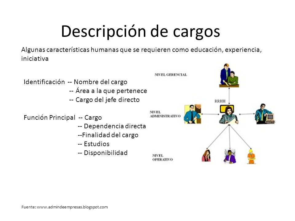 Descripción de cargos Algunas características humanas que se requieren como educación, experiencia, iniciativa.