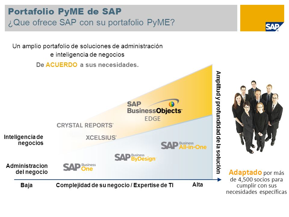 Portafolio PyME de SAP ¿Que ofrece SAP con su portafolio PyME