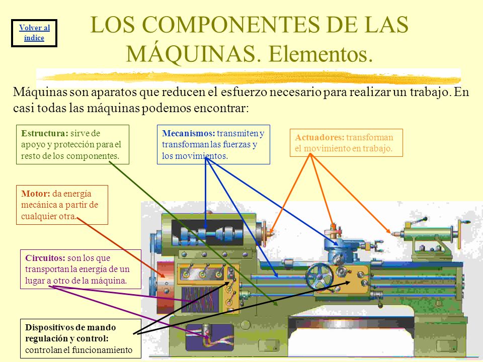 LOS COMPONENTES DE LAS MÁQUINAS. Elementos.
