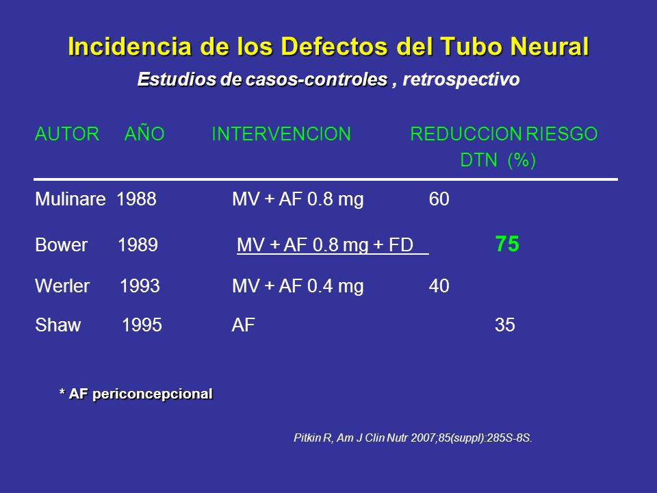Incidencia de los Defectos del Tubo Neural Estudios de casos-controles , retrospectivo