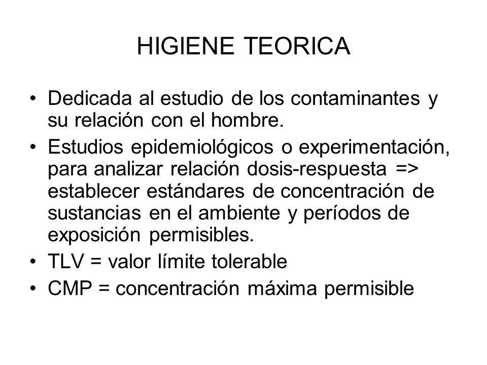 HIGIENE TEORICA Dedicada al estudio de los contaminantes y su relación con el hombre.