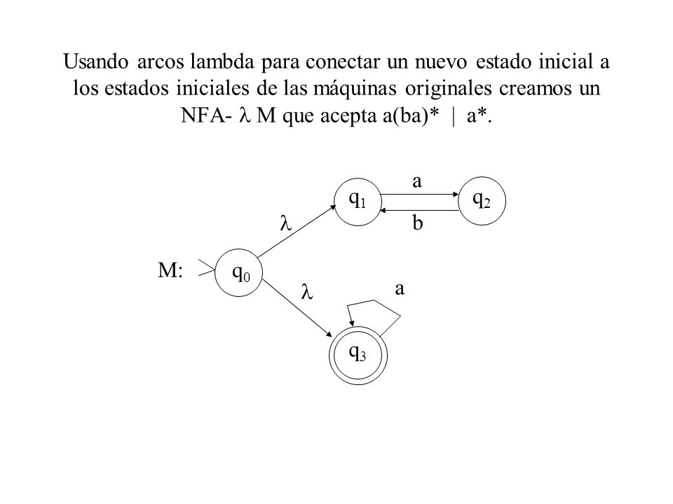 Usando arcos lambda para conectar un nuevo estado inicial a los estados iniciales de las máquinas originales creamos un NFA- l M que acepta a(ba)* | a*.