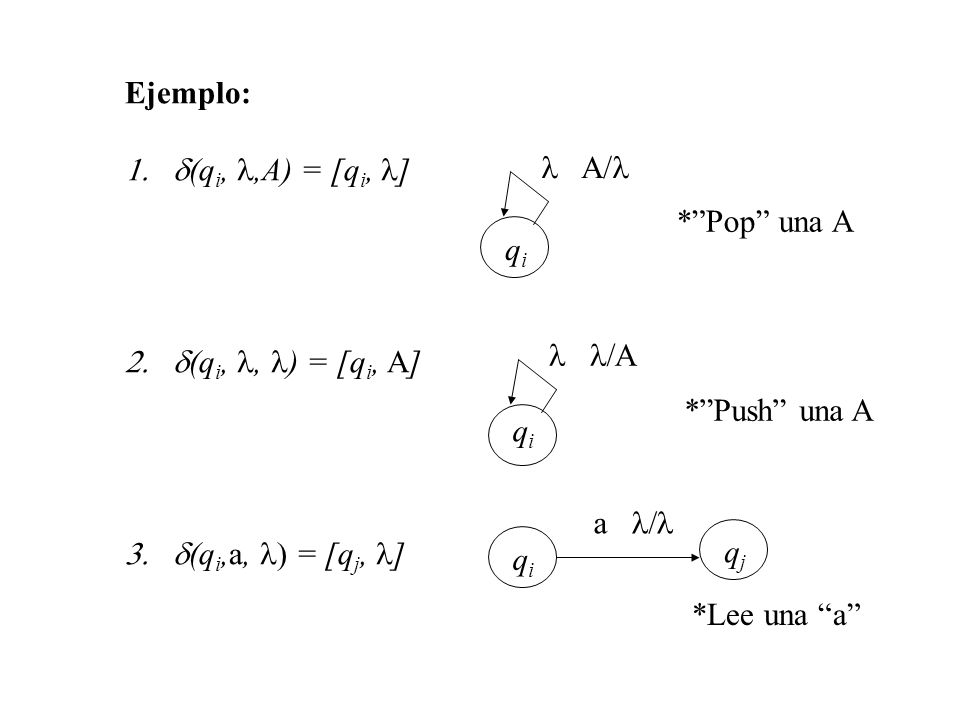 Ejemplo: d(qi, l,A) = [qi, l] d(qi, l, l) = [qi, A] d(qi,a, l) = [qj, l] l A/l. * Pop una A.