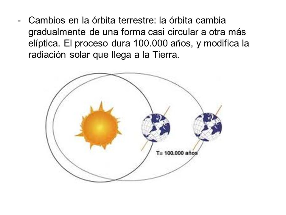Cambios en la órbita terrestre: la órbita cambia gradualmente de una forma casi circular a otra más elíptica.
