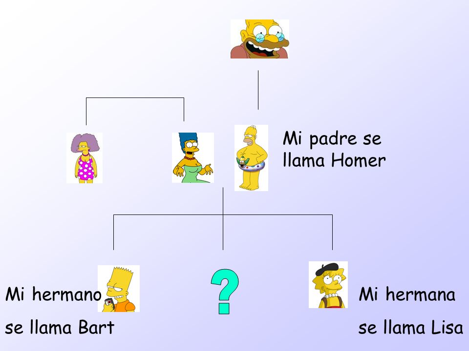 Mi padre se llama Homer Mi hermano se llama Bart Mi hermana