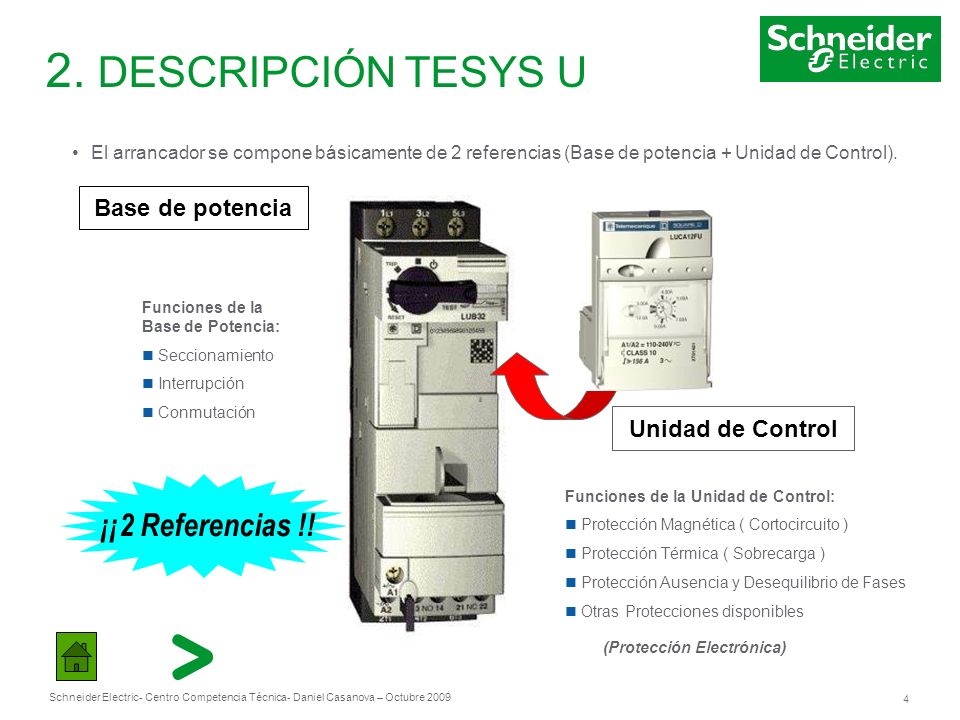 2. DESCRIPCIÓN TESYS U ¡¡2 Referencias !! Base de potencia