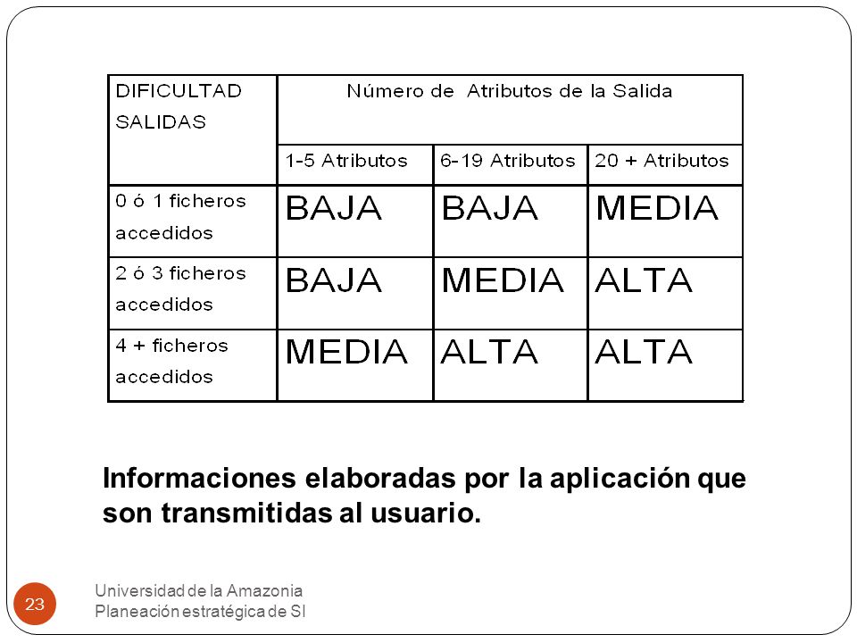 Informaciones elaboradas por la aplicación que son transmitidas al usuario.