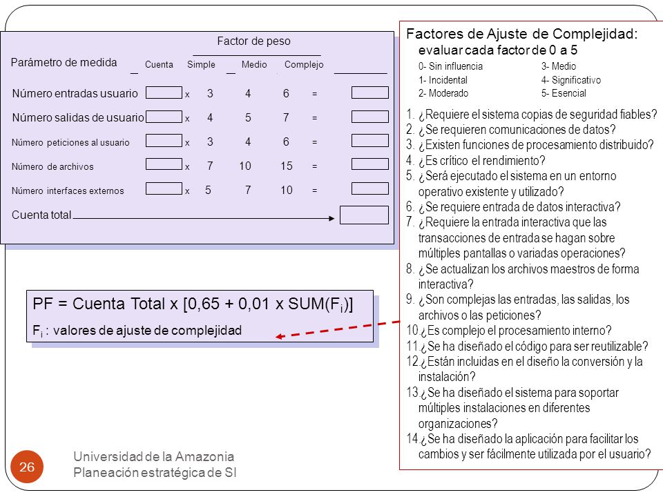 PF = Cuenta Total x [0,65 + 0,01 x SUM(Fi)]
