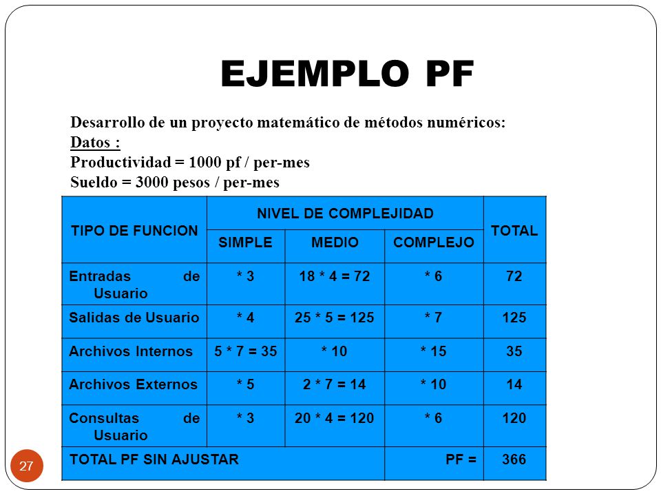 EJEMPLO PF Desarrollo de un proyecto matemático de métodos numéricos: