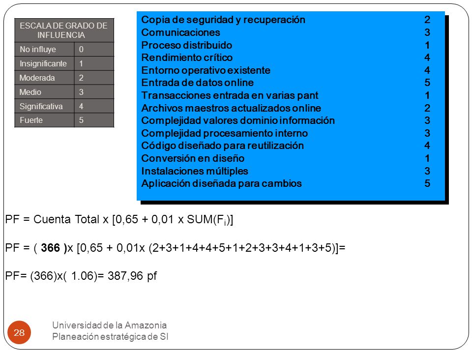 PF = Cuenta Total x [0,65 + 0,01 x SUM(Fi)]