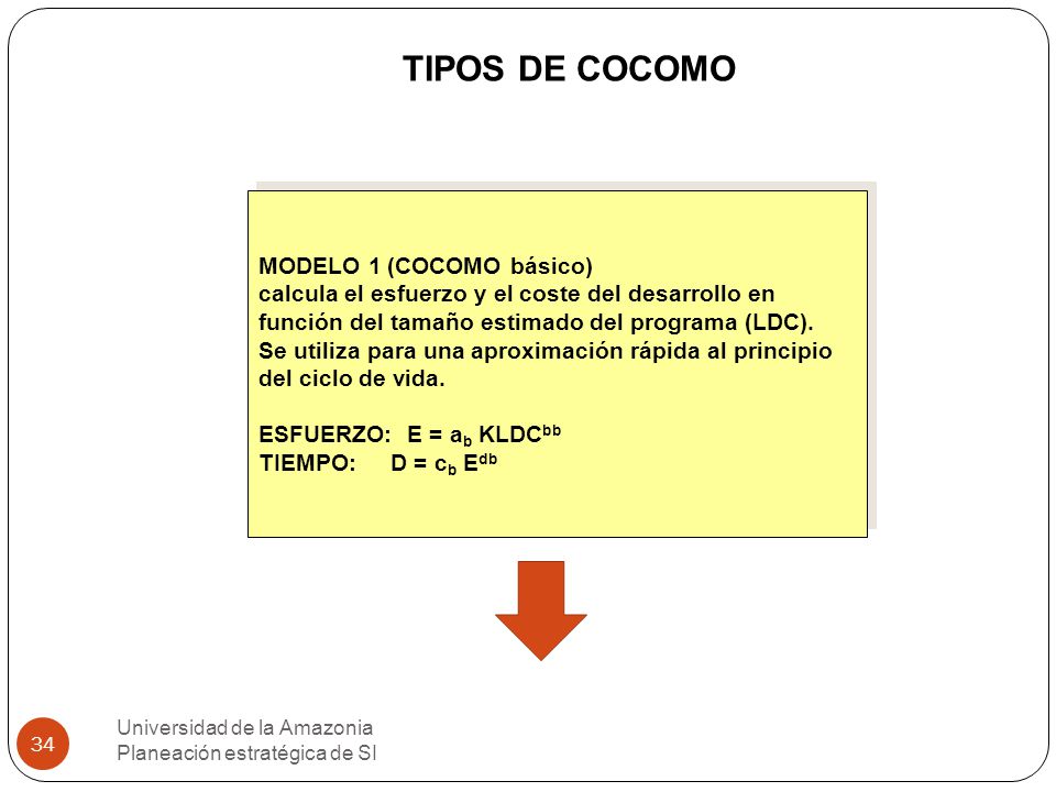 TIPOS DE COCOMO MODELO 1 (COCOMO básico)