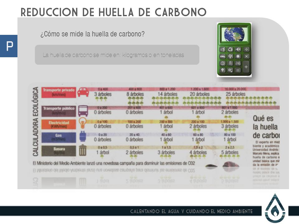 P REDUCCION DE HUELLA DE CARBONO ¿Cómo se mide la huella de carbono