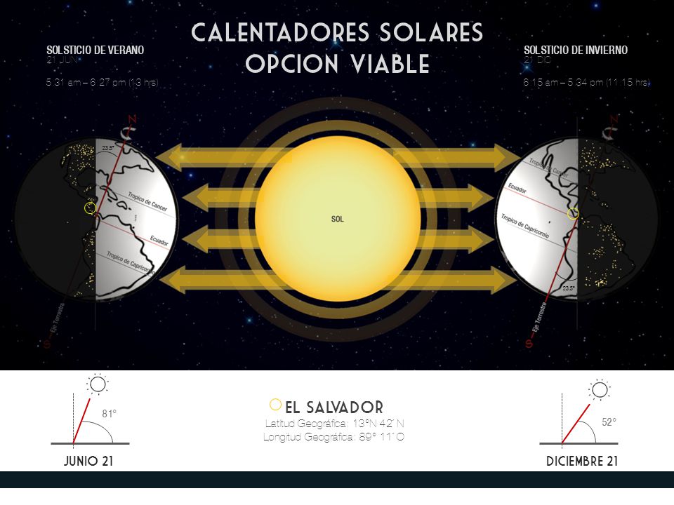 Calentadores solares Opcion viable El Salvador JUNIO 21 DICIEMBRE 21