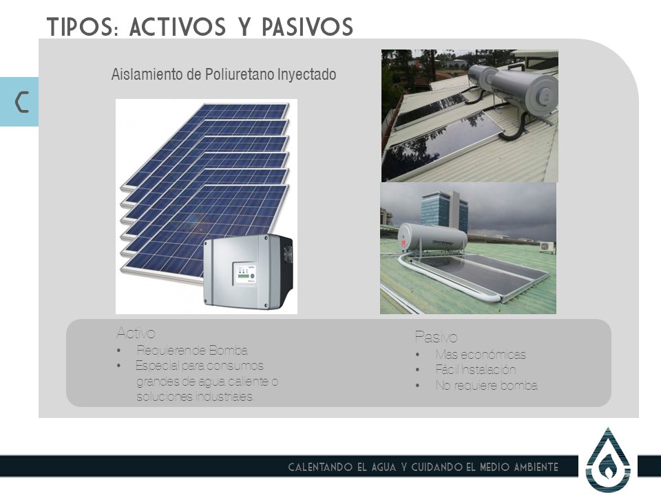 C TIPOS: ACTIVOS Y PASIVOS Aislamiento de Poliuretano Inyectado Activo