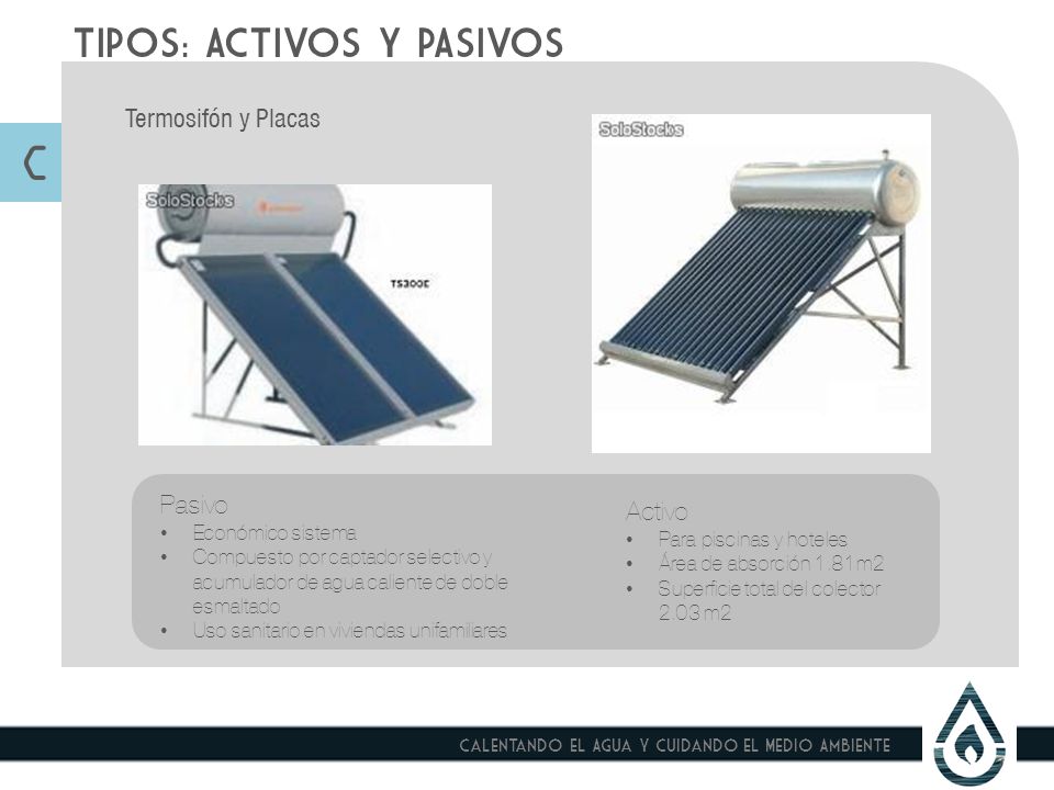 C TIPOS: ACTIVOS Y PASIVOS Termosifón y Placas Pasivo Activo