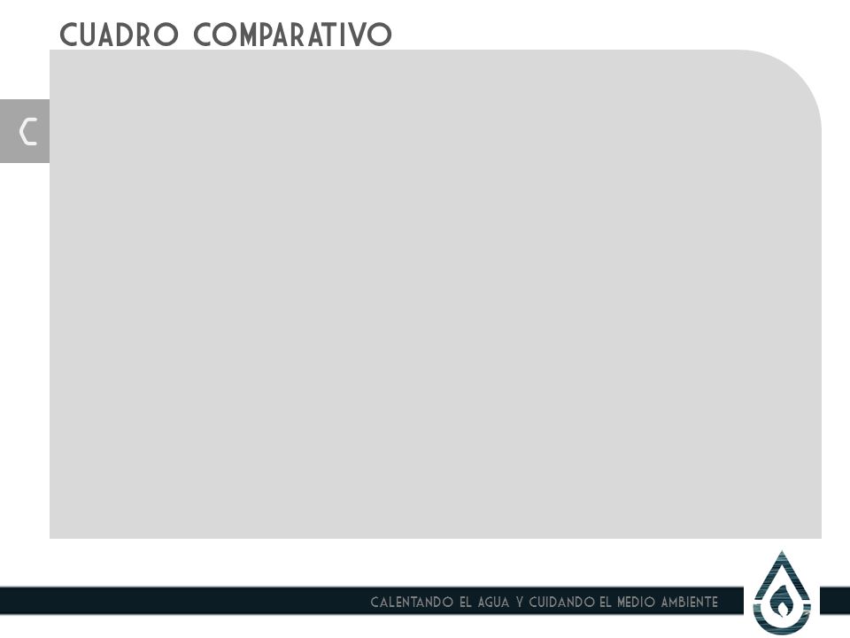 CUADRO COMPARATIVO C Calentando el Agua y Cuidando el Medio Ambiente