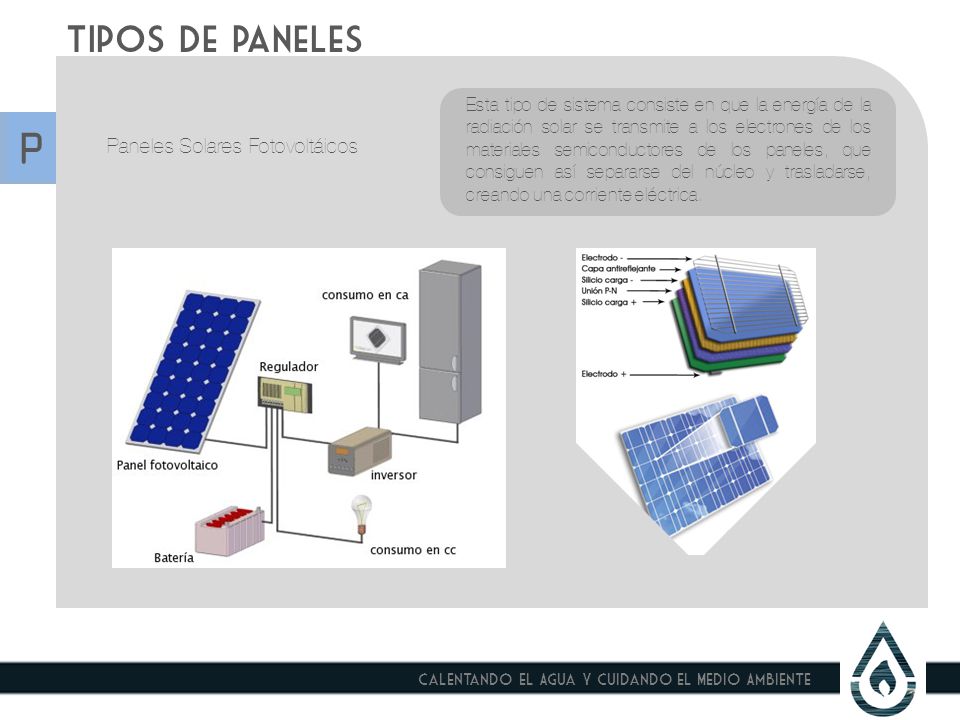 P Tipos de paneles Paneles Solares Fotovoltáicos