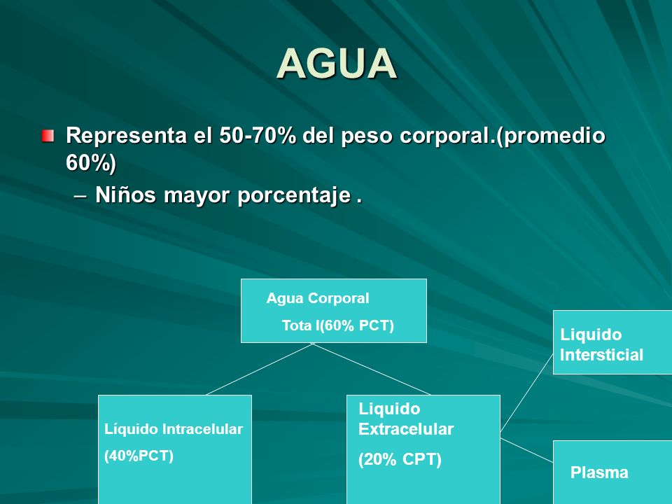 AGUA Representa el 50-70% del peso corporal.(promedio 60%)