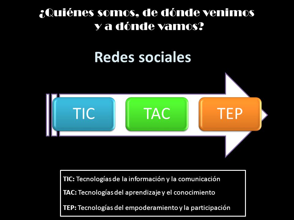 TIC TAC TEP Redes sociales ¿Quiénes somos, de dónde venimos