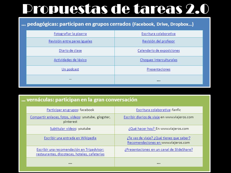 Propuestas de tareas pedagógicas: participan en grupos cerrados (Facebook, Drive, Dropbox…)