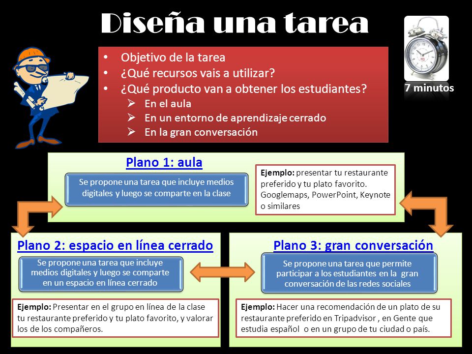Plano 2: espacio en línea cerrado Plano 3: gran conversación
