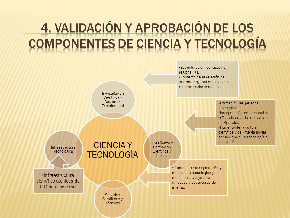4. Validación y aprobación de lOS COMPONENTES de CIENCIA Y TECNOLOGÍA