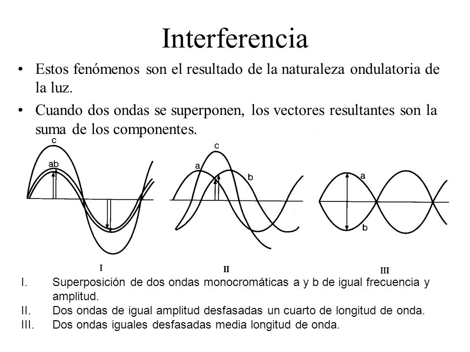 Interferencia Estos fenómenos son el resultado de la naturaleza ondulatoria de la luz.