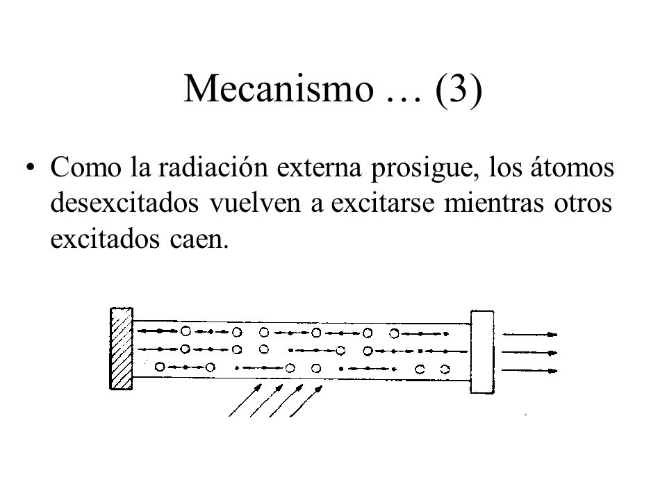 Mecanismo … (3) Como la radiación externa prosigue, los átomos desexcitados vuelven a excitarse mientras otros excitados caen.