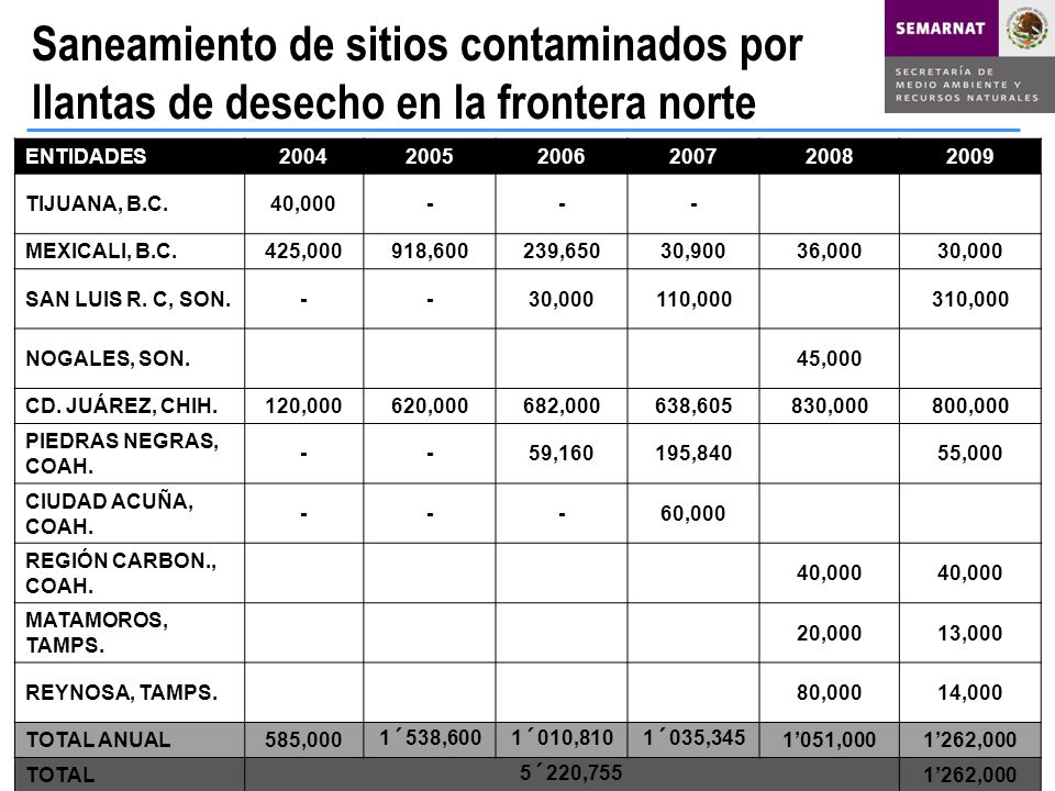 Saneamiento de sitios contaminados por llantas de desecho en la frontera norte