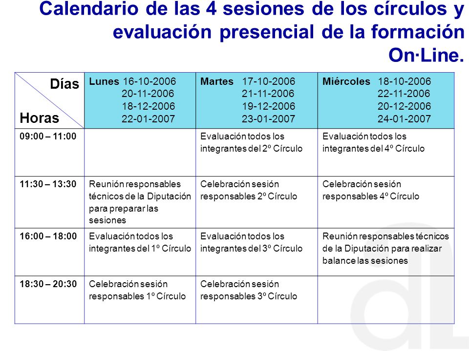 Calendario de las 4 sesiones de los círculos y evaluación presencial de la formación On·Line.